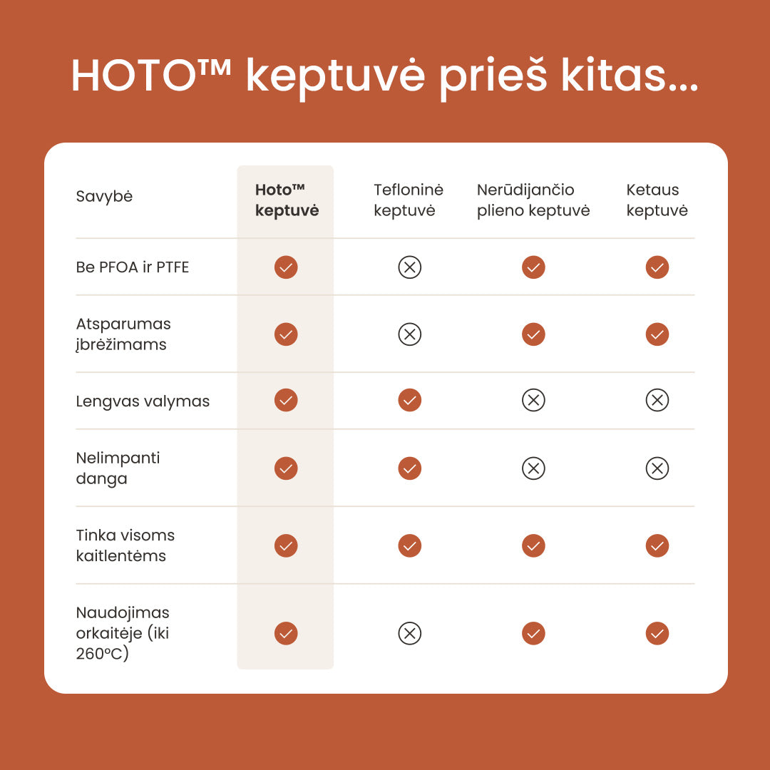 Hoto™ pann 28 cm